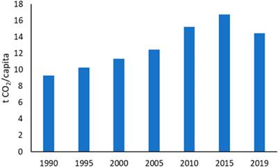 Electrical energy future of Saudi Arabia: Challenges and opportunities